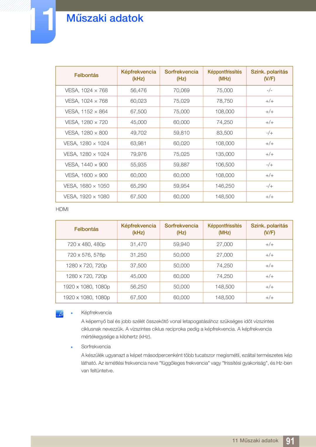 Samsung LS27B550VS/EN, LS23B550VS/EN manual 11 Műszaki adatok 