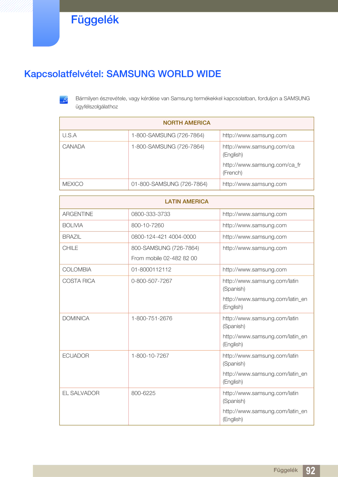 Samsung LS23B550VS/EN, LS27B550VS/EN manual Függelék, Kapcsolatfelvétel Samsung World Wide 