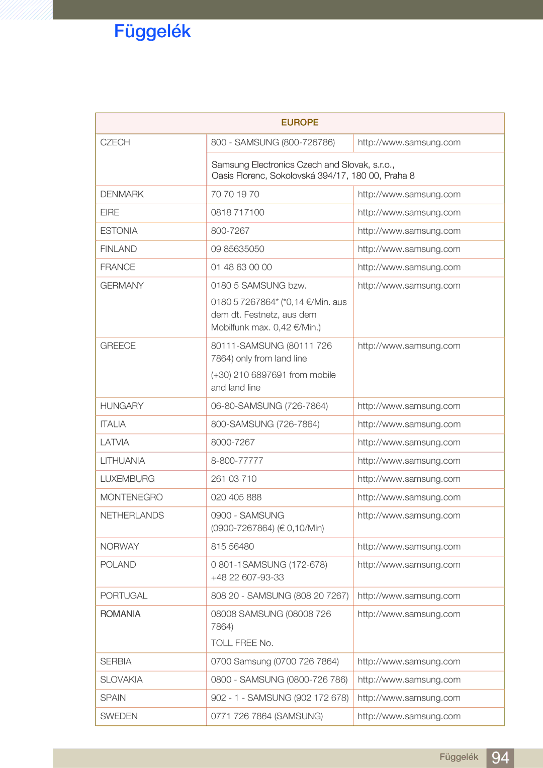 Samsung LS23B550VS/EN, LS27B550VS/EN manual Denmark 