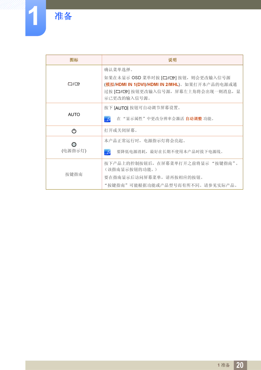 Samsung LS23B550VS/EN, LS27B550VS/EN manual 模拟/HDMI in 1DVI/HDMI in 2/MHL。如果打开本产品的电源或通 