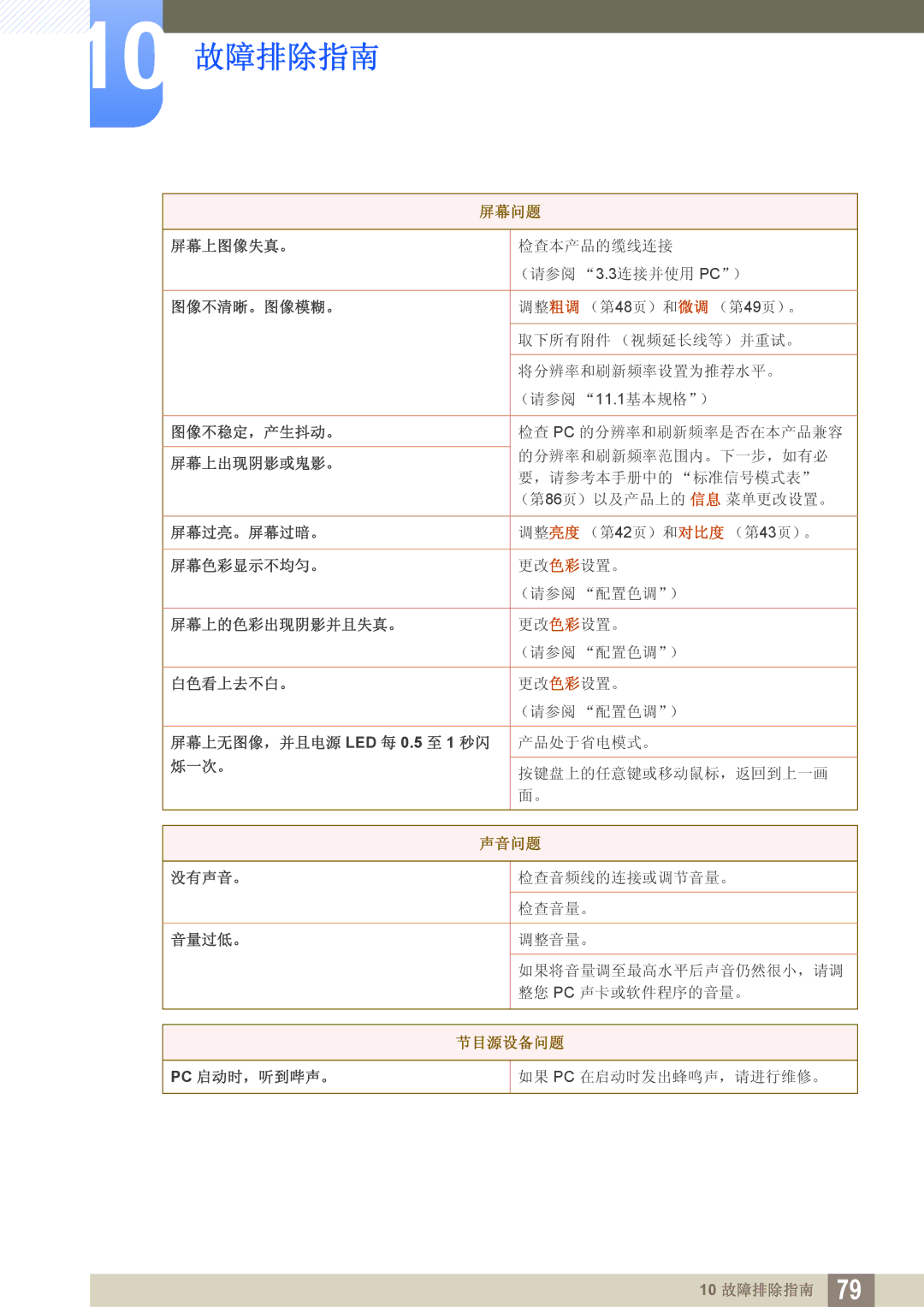 Samsung LS27B550VS/EN, LS23B550VS/EN manual 屏幕上图像失真。 