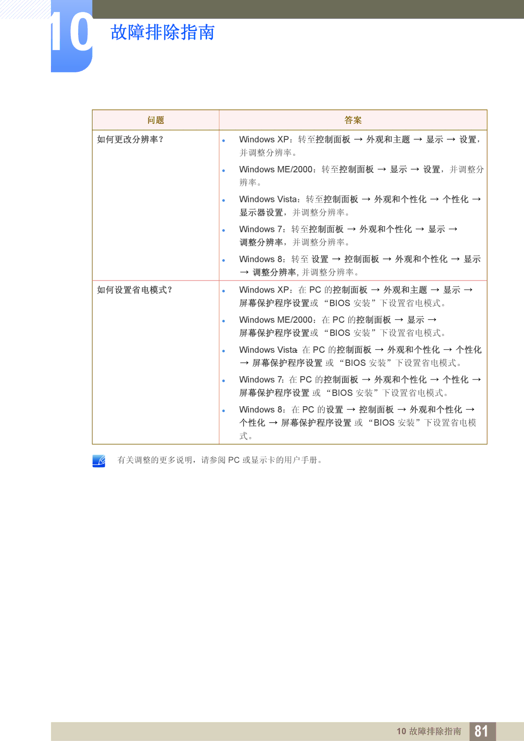 Samsung LS27B550VS/EN, LS23B550VS/EN manual 如何更改分辨率？ 