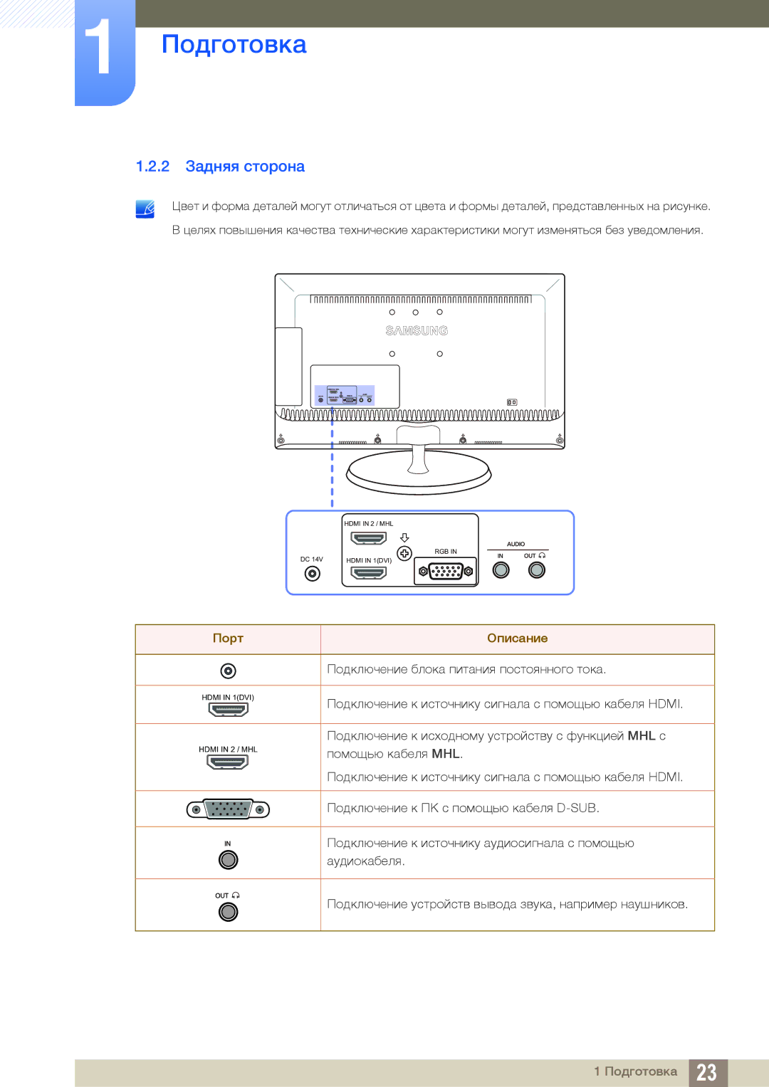 Samsung LS27B550VS/CI, LS23B550VS/EN, LS27B550VS/KZ manual 2 Задняя сторона, Порт Описание 