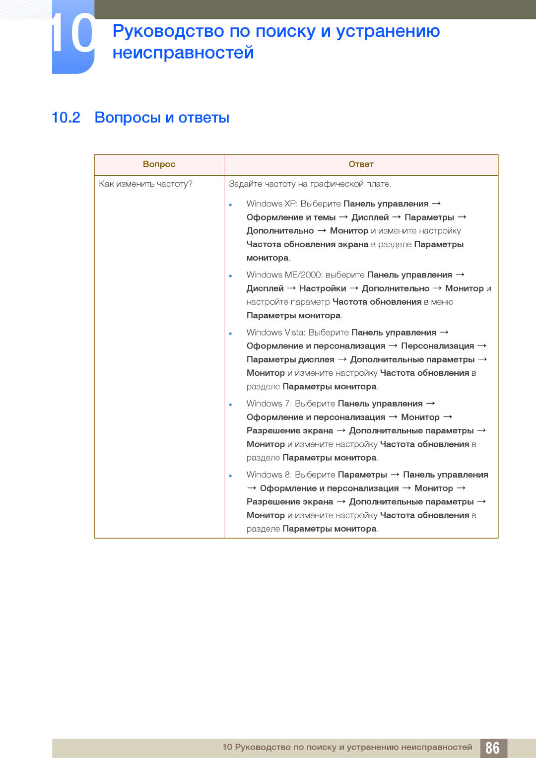 Samsung LS27B550VS/CI, LS23B550VS/EN, LS27B550VS/KZ manual 10.2 Вопросы и ответы, Вопрос Ответ 