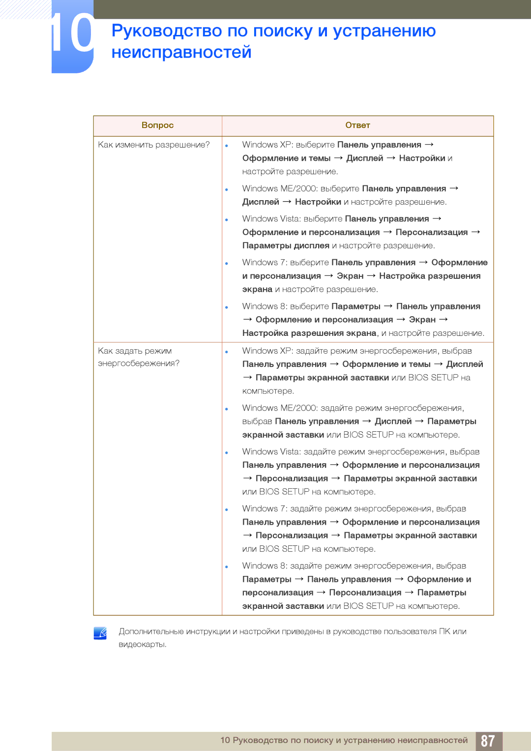 Samsung LS23B550VS/EN, LS27B550VS/KZ, LS27B550VS/CI manual 10 Руководство по поиску и устранению неисправностей 