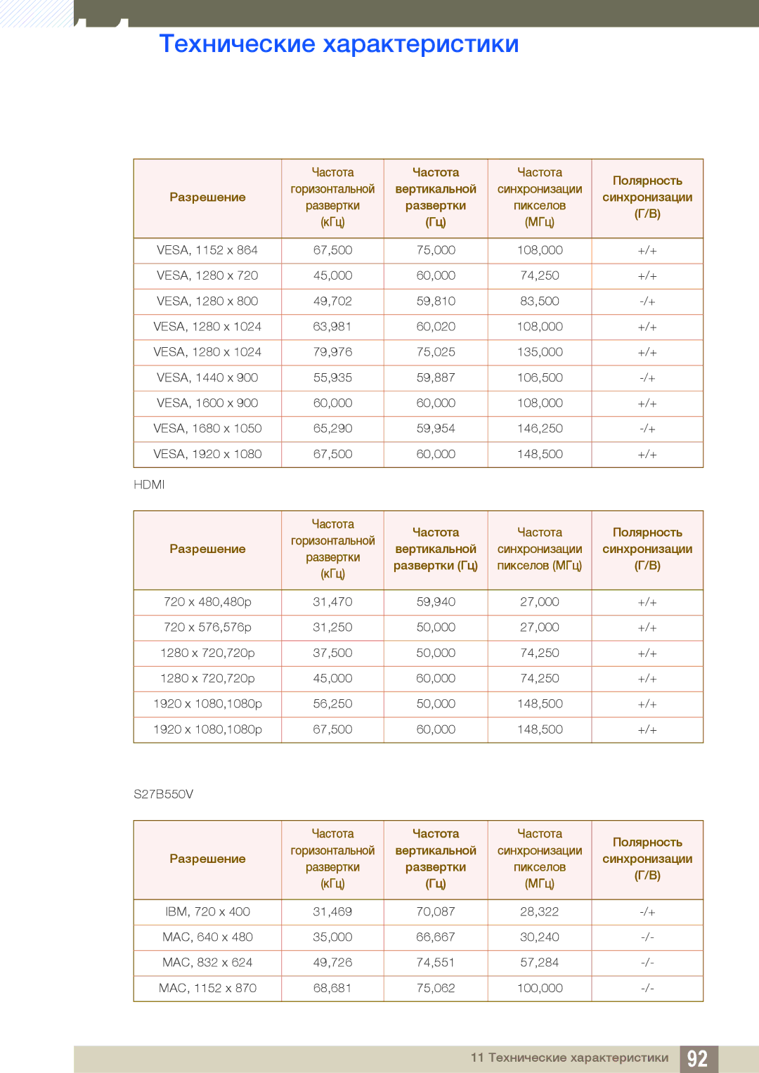 Samsung LS27B550VS/CI, LS23B550VS/EN, LS27B550VS/KZ manual Hdmi 