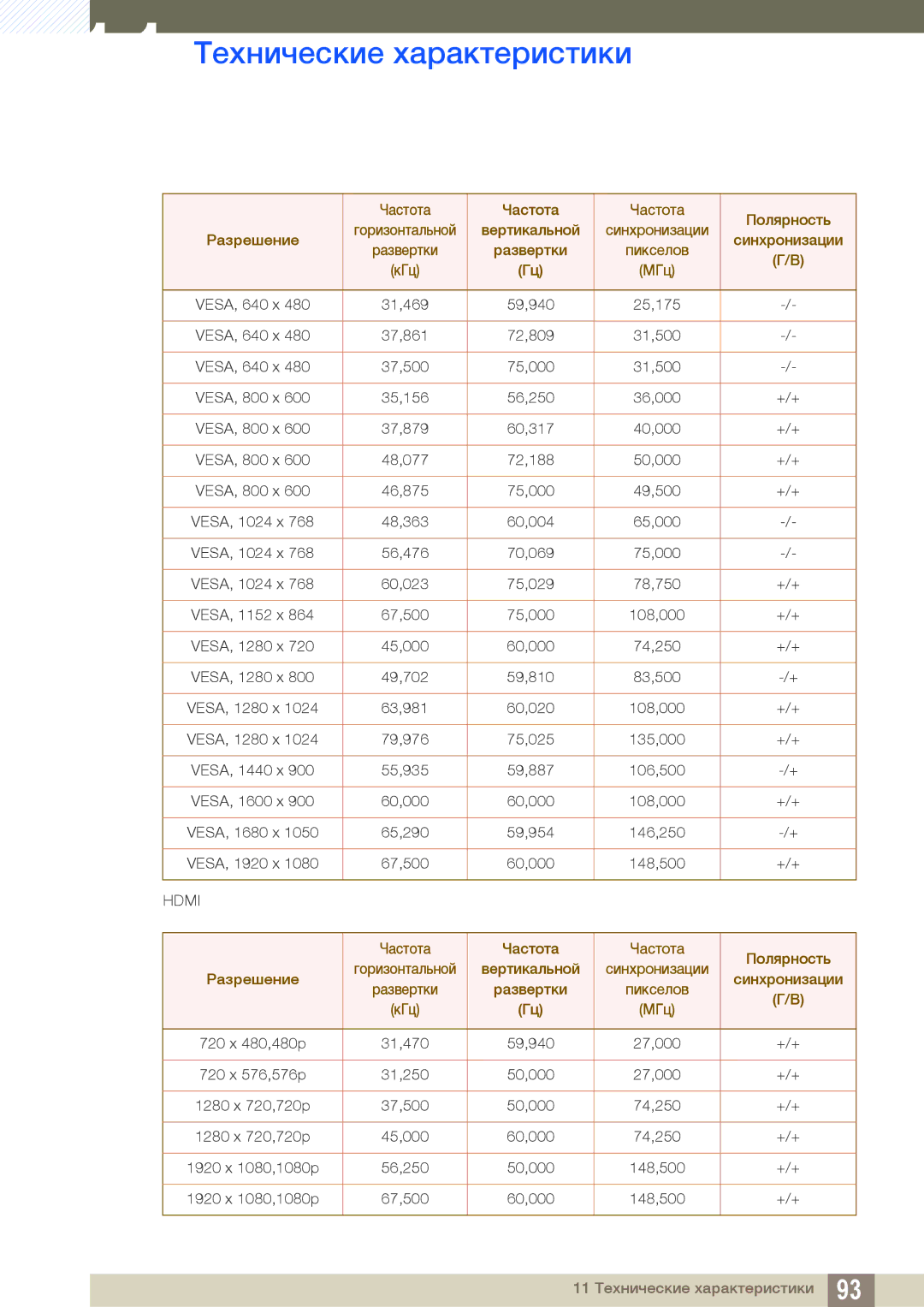 Samsung LS23B550VS/EN, LS27B550VS/KZ, LS27B550VS/CI manual 11 Технические характеристики 