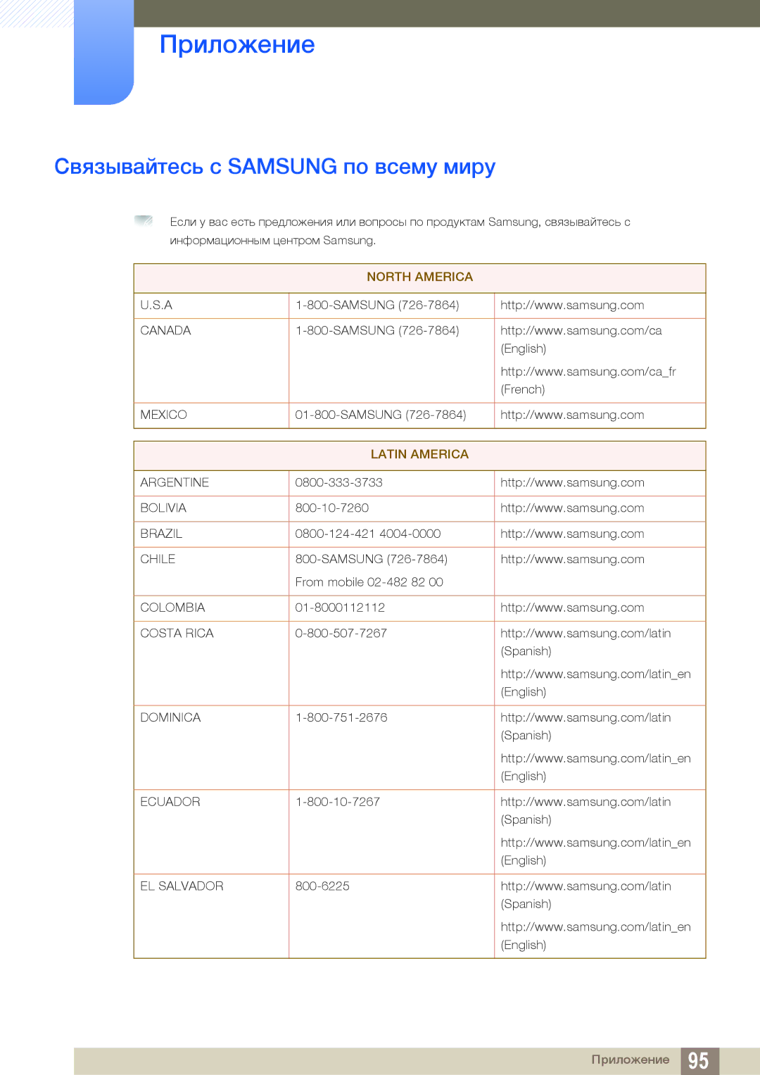 Samsung LS27B550VS/CI, LS23B550VS/EN, LS27B550VS/KZ manual Приложение, Связывайтесь с Samsung по всему миру 