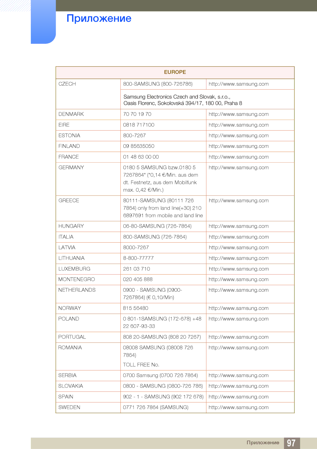 Samsung LS27B550VS/KZ, LS23B550VS/EN, LS27B550VS/CI manual Denmark 