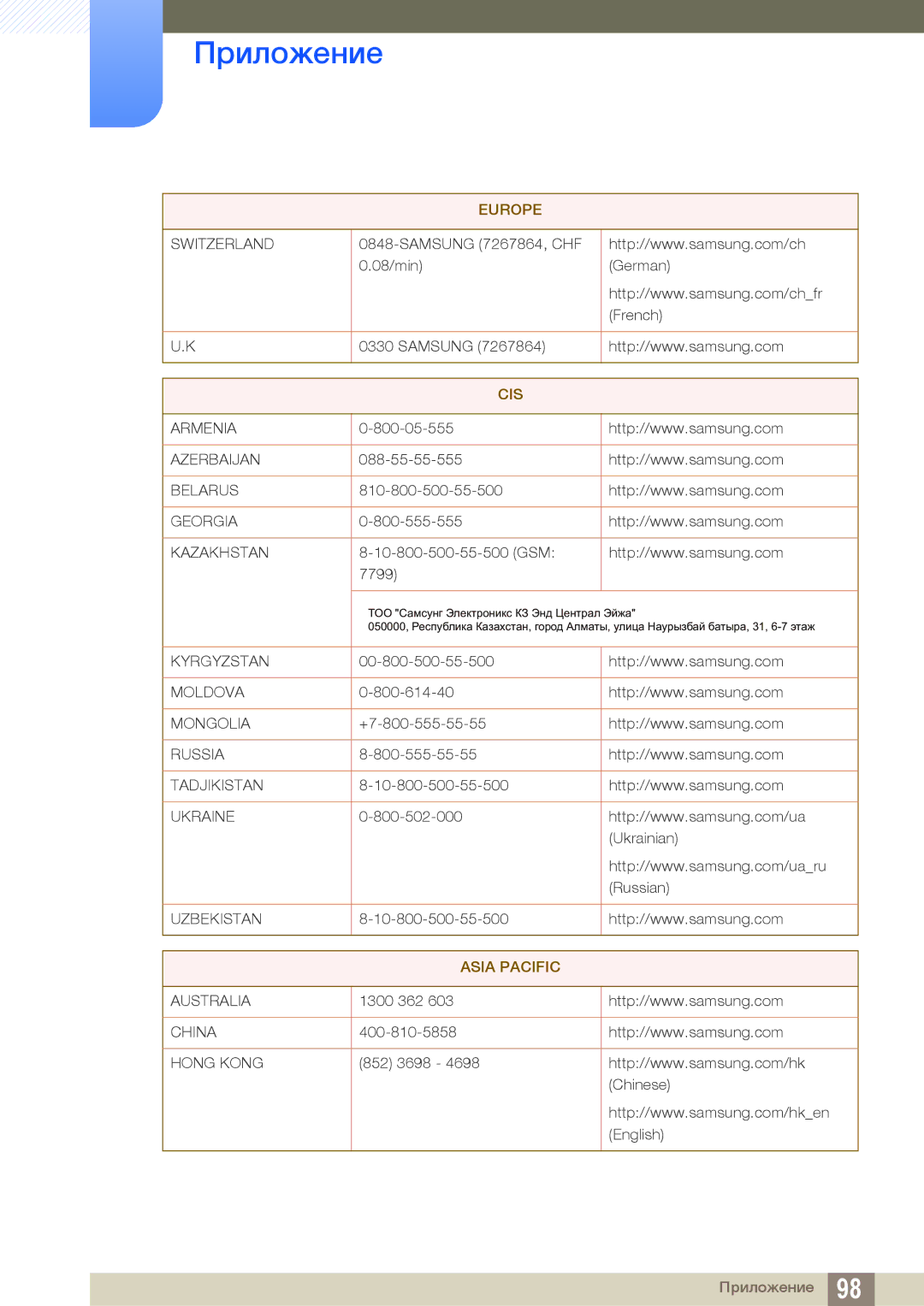 Samsung LS27B550VS/CI, LS23B550VS/EN, LS27B550VS/KZ manual Asia Pacific 