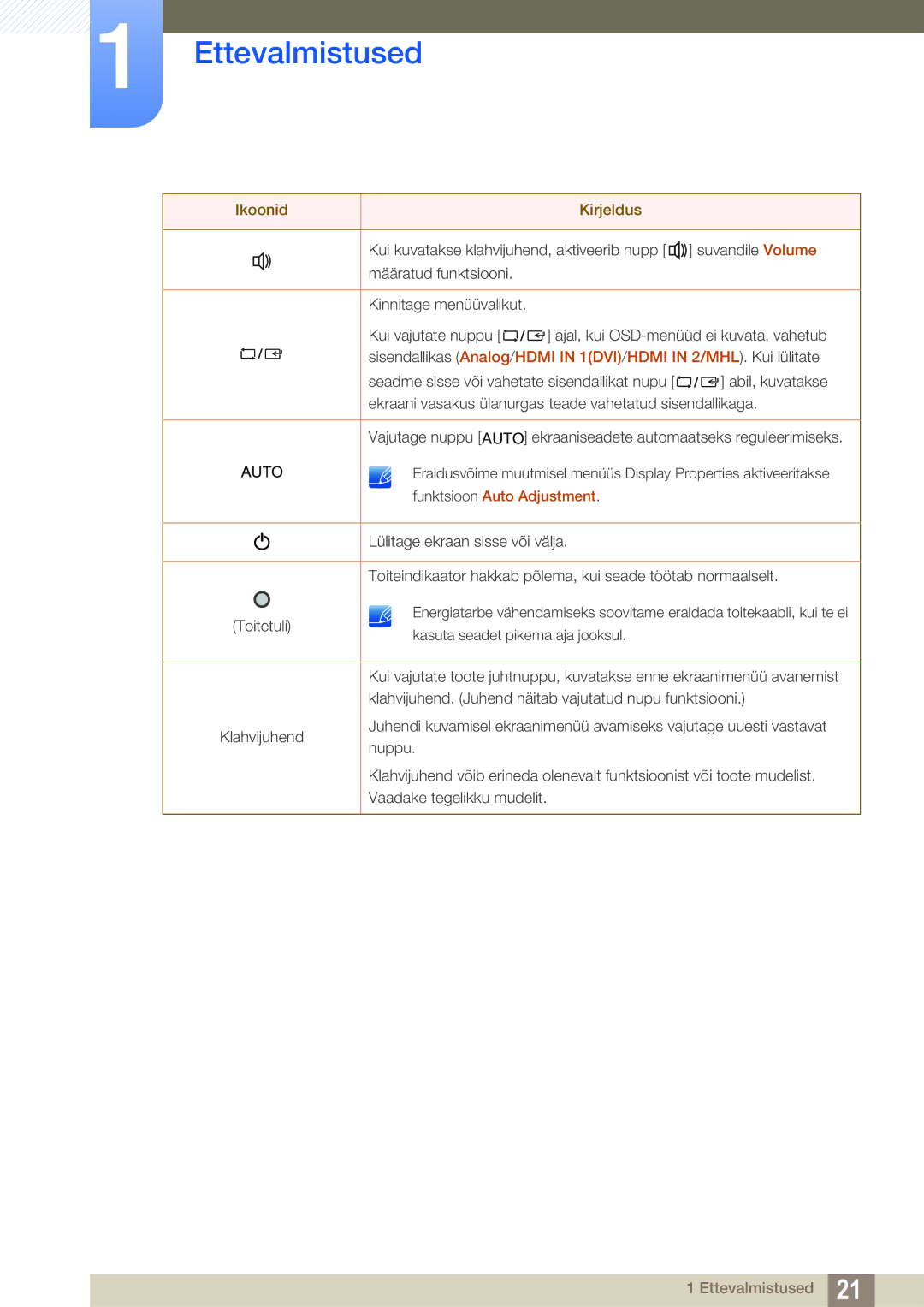 Samsung LS23B550VS/EN manual Auto 