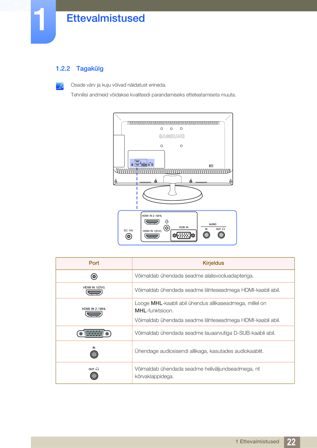 Samsung LS23B550VS/EN manual Tagakülg, Port Kirjeldus 