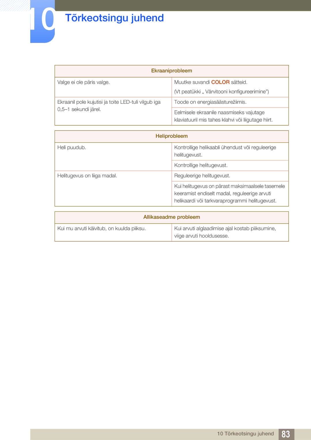 Samsung LS23B550VS/EN manual Heliprobleem 