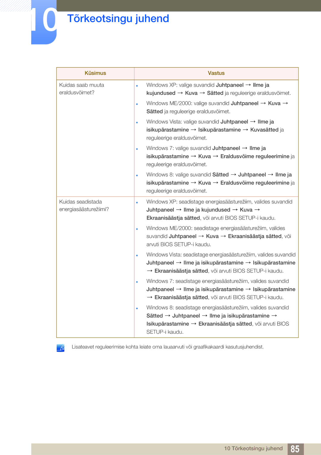 Samsung LS23B550VS/EN manual 10 Tõrkeotsingu juhend 