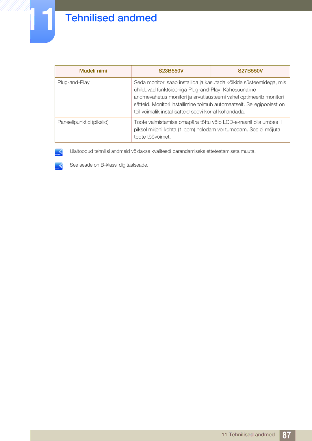 Samsung LS23B550VS/EN manual Tehnilised andmed 