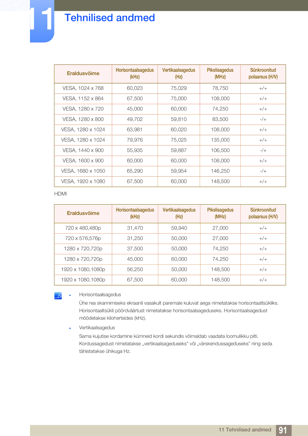 Samsung LS23B550VS/EN manual KHz MHz Polaarsus H/V 