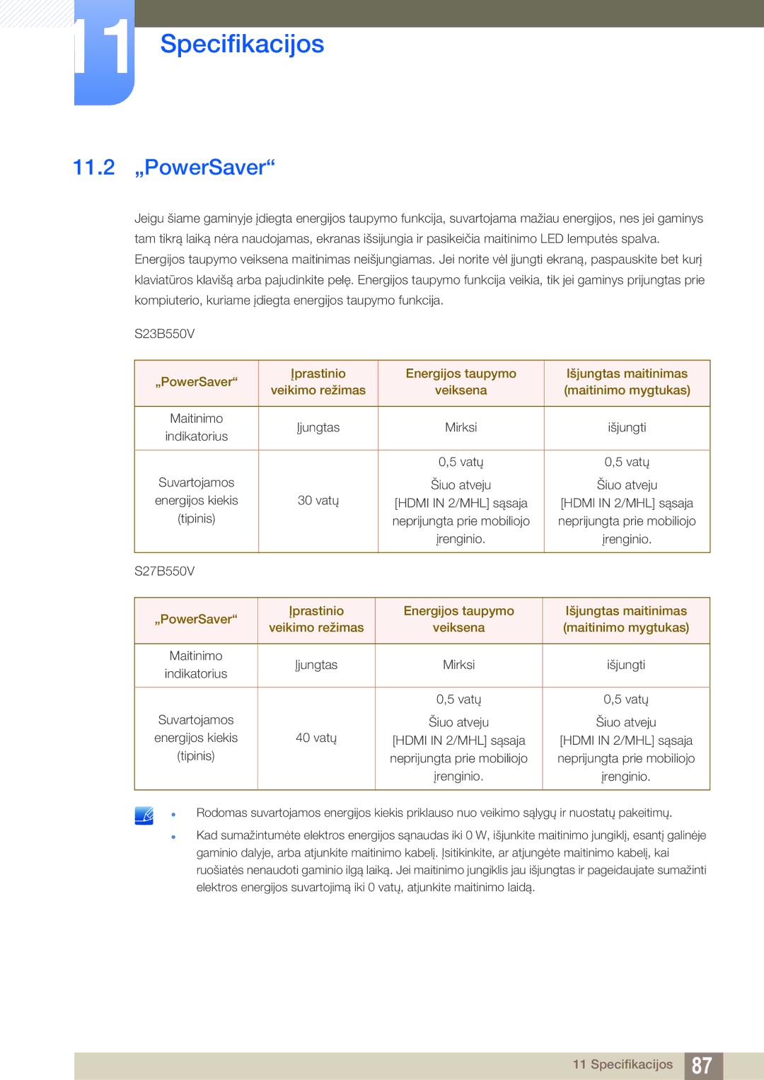 Samsung LS23B550VS/EN manual 11.2 „PowerSaver 