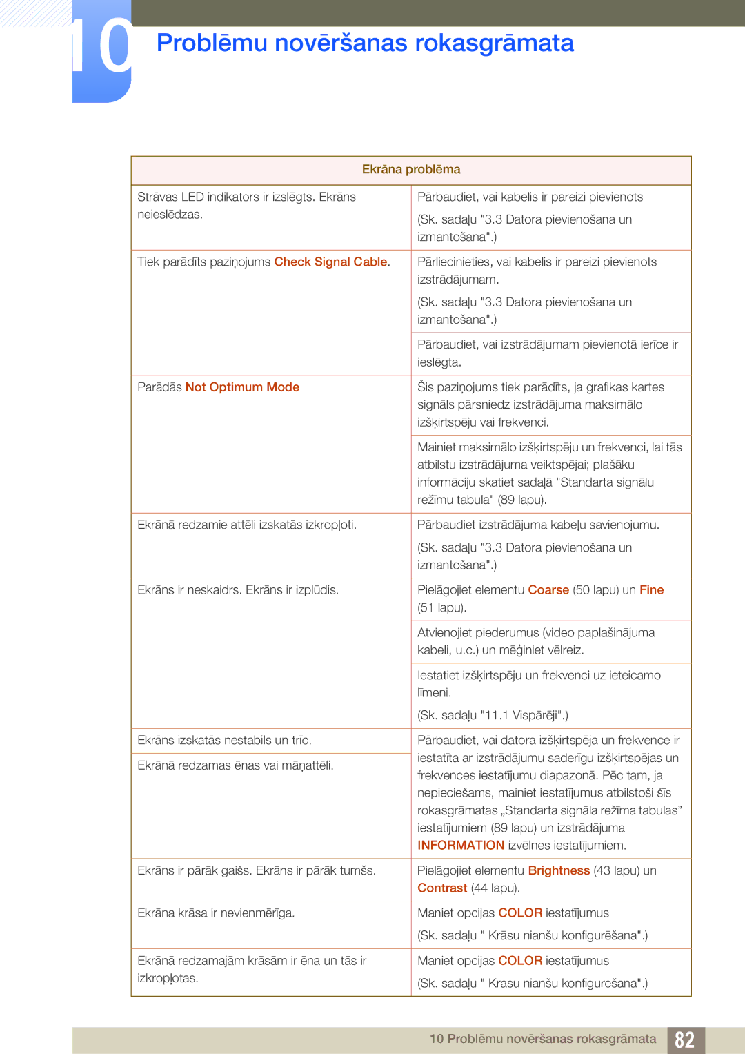 Samsung LS23B550VS/EN manual Parādās Not Optimum Mode 