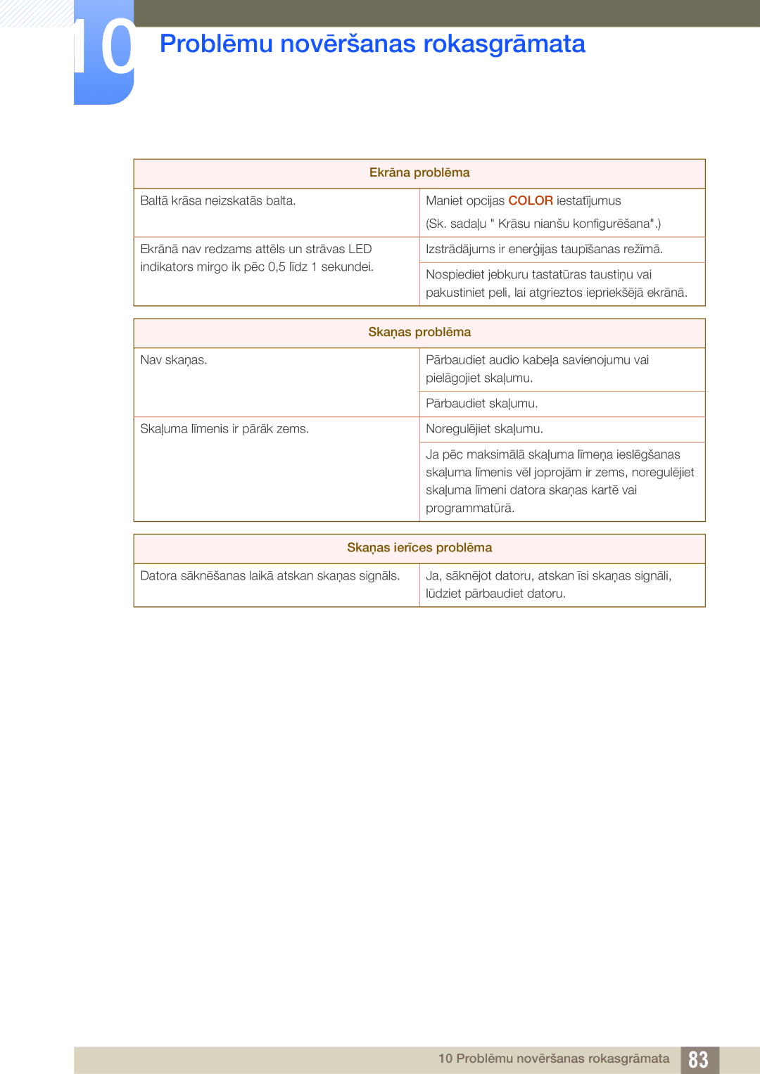 Samsung LS23B550VS/EN manual Skaņas problēma 