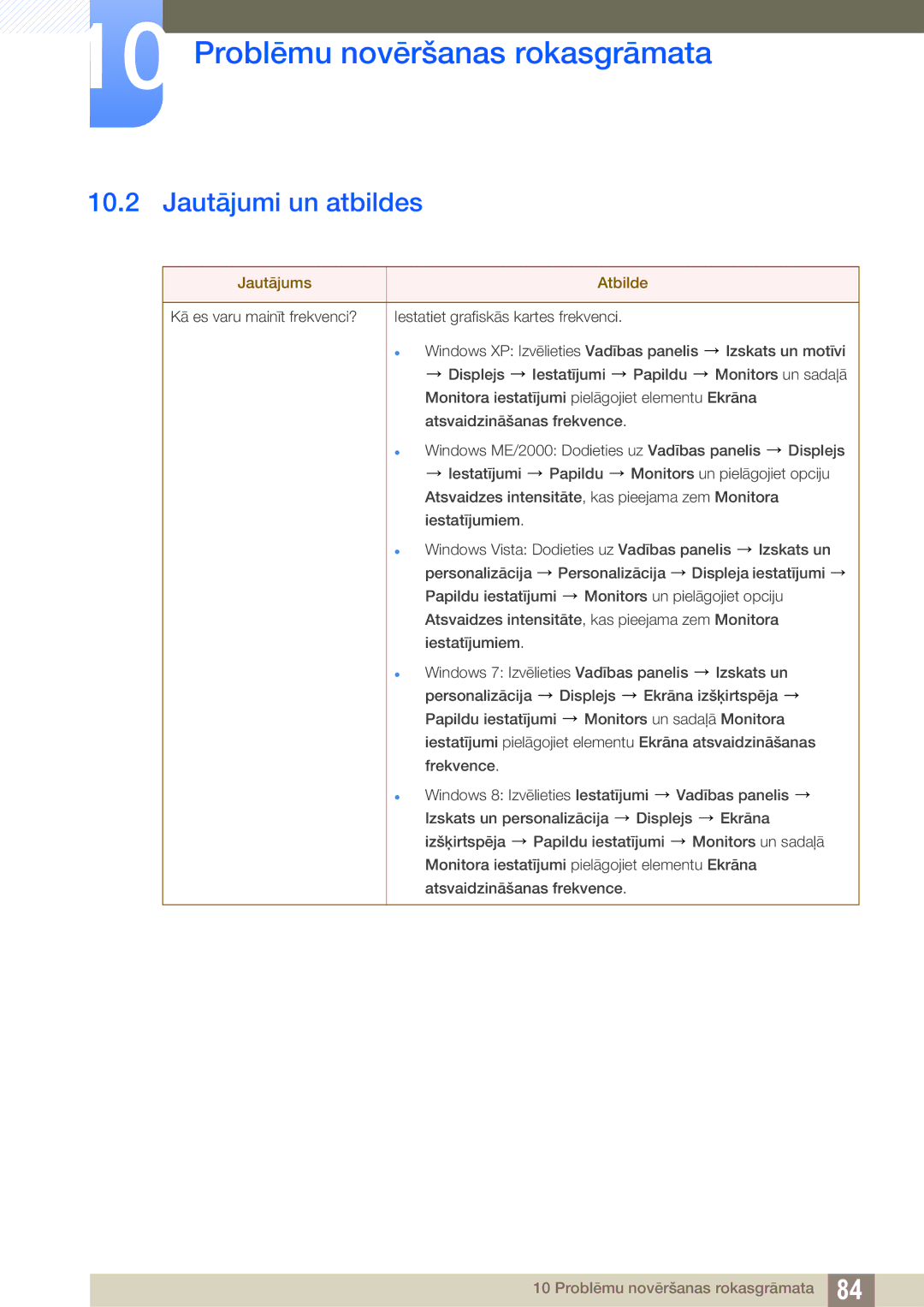 Samsung LS23B550VS/EN manual Jautājumi un atbildes, Jautājums Atbilde 