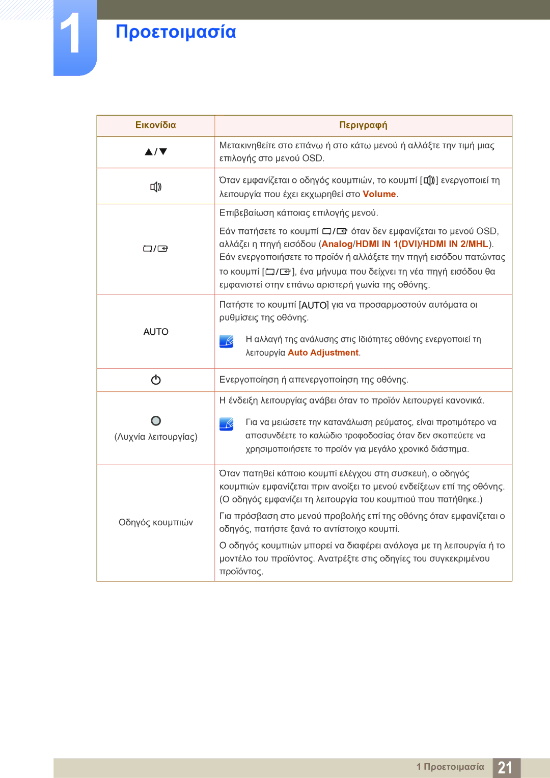 Samsung LS23B550VS/EN manual Αλλάζει η πηγή εισόδου Analog/HDMI in 1DVI/HDMI in 2/MHL 