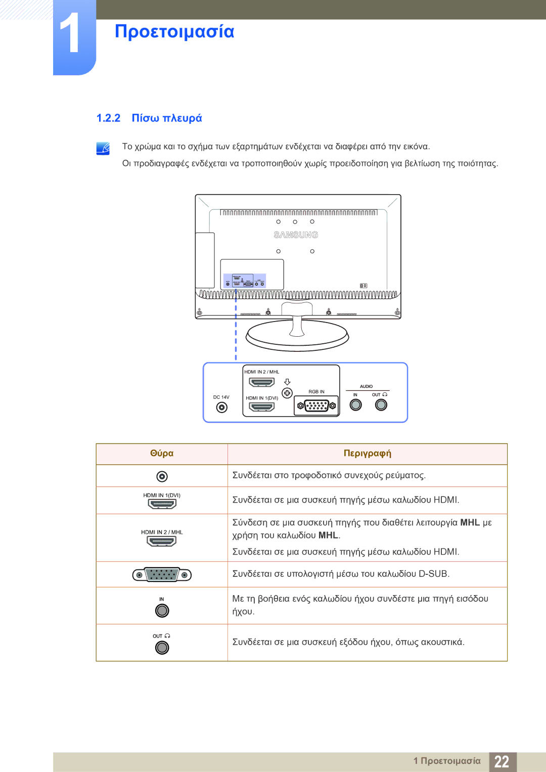 Samsung LS23B550VS/EN manual 2 Πίσω πλευρά, Θύρα Περιγραφή 