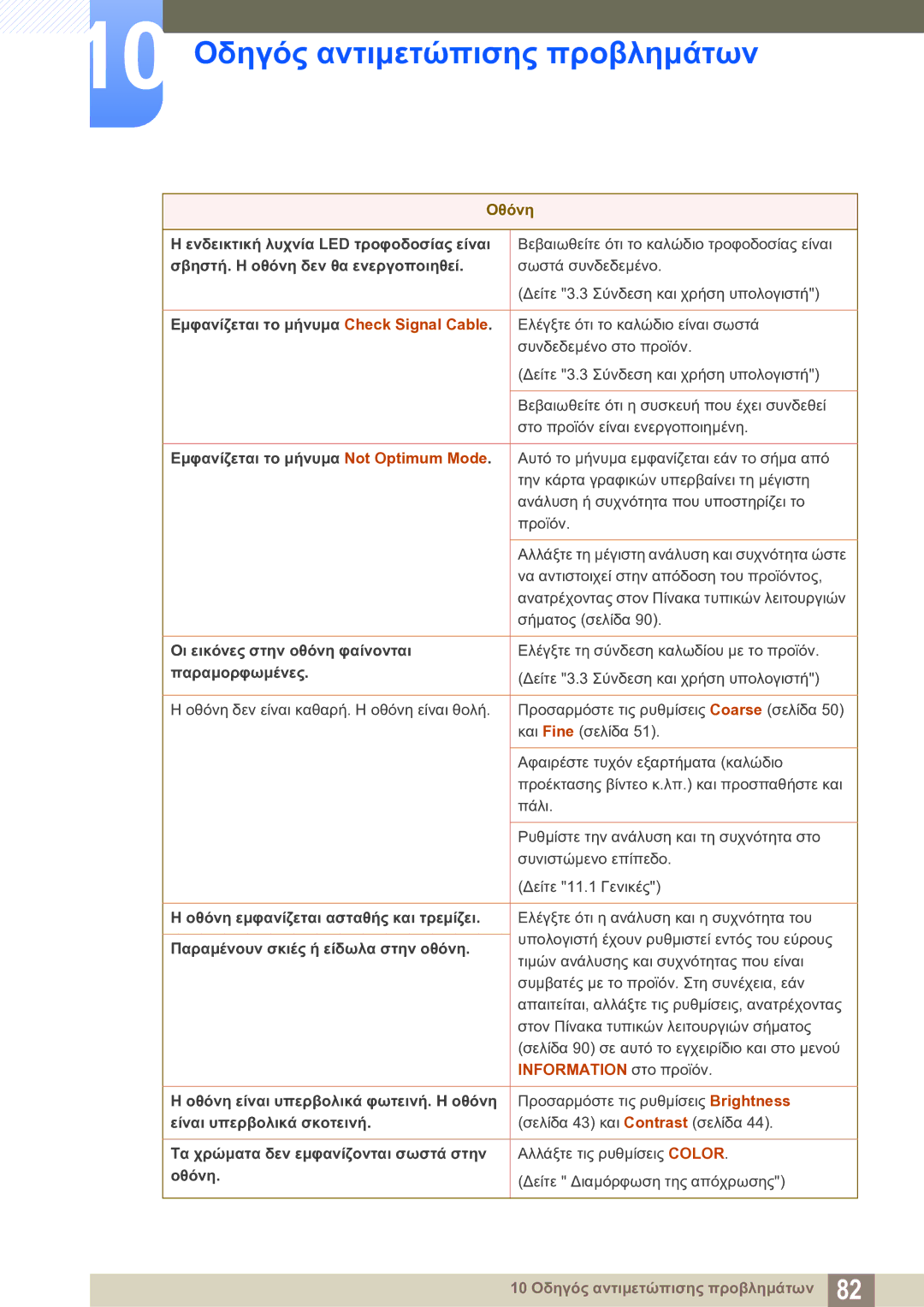 Samsung LS23B550VS/EN manual Information στο προϊόν 