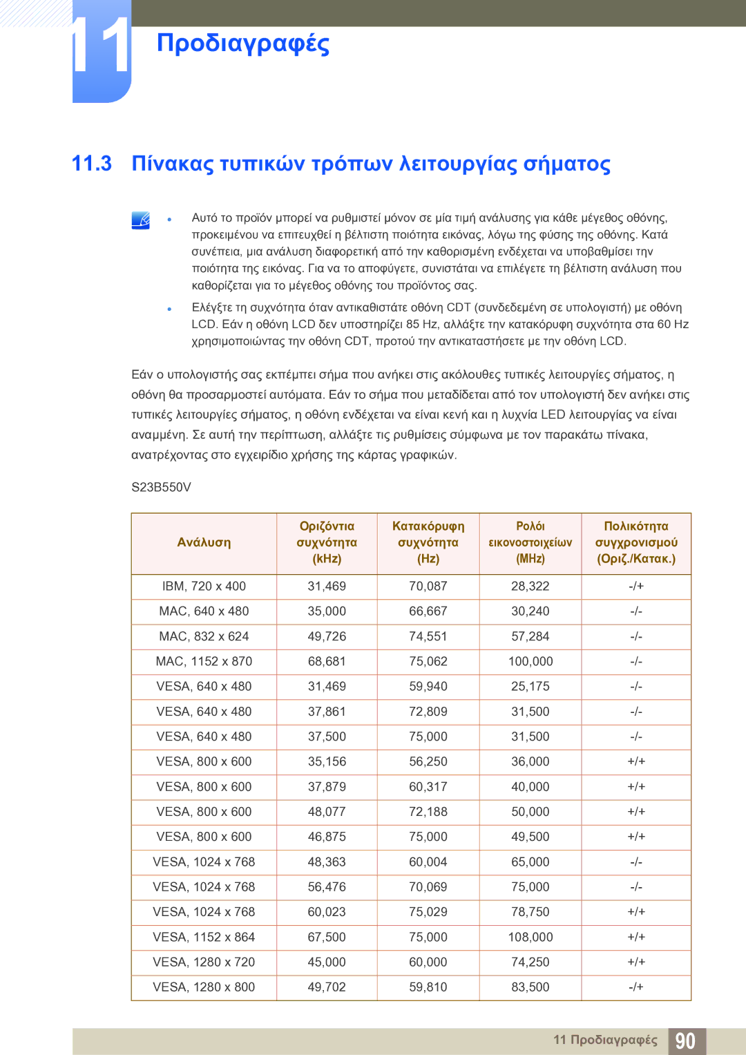 Samsung LS23B550VS/EN manual 11.3 Πίνακας τυπικών τρόπων λειτουργίας σήματος, KHz MHz 