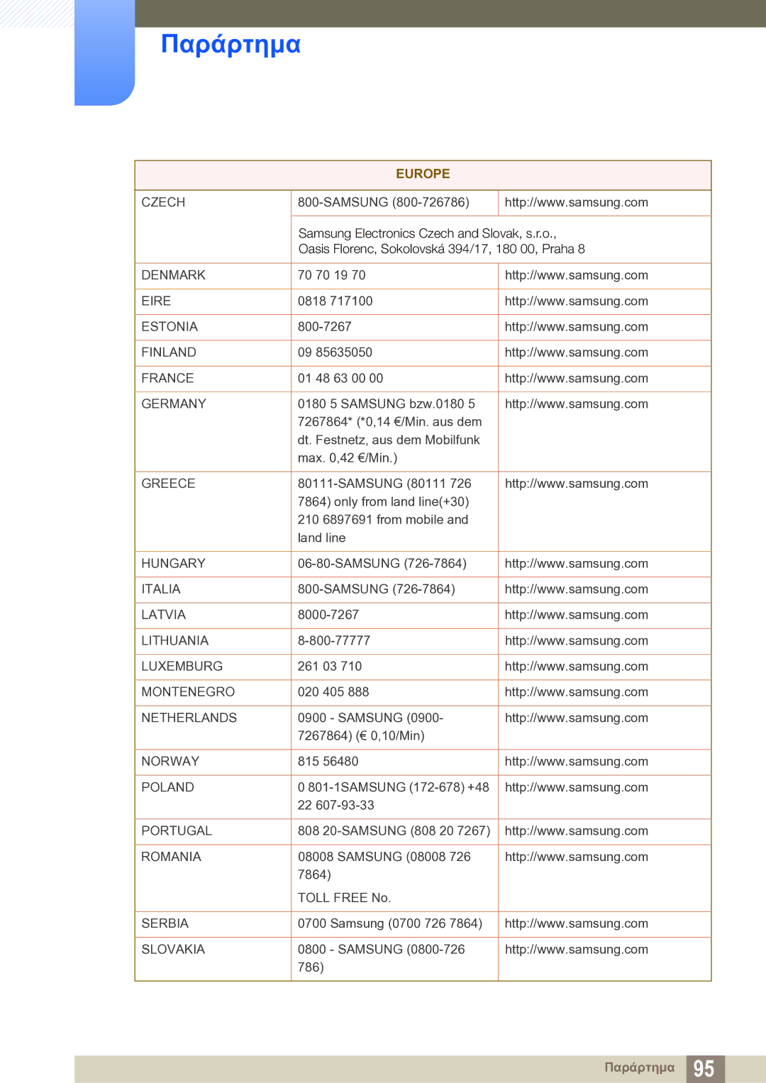 Samsung LS23B550VS/EN manual Denmark 