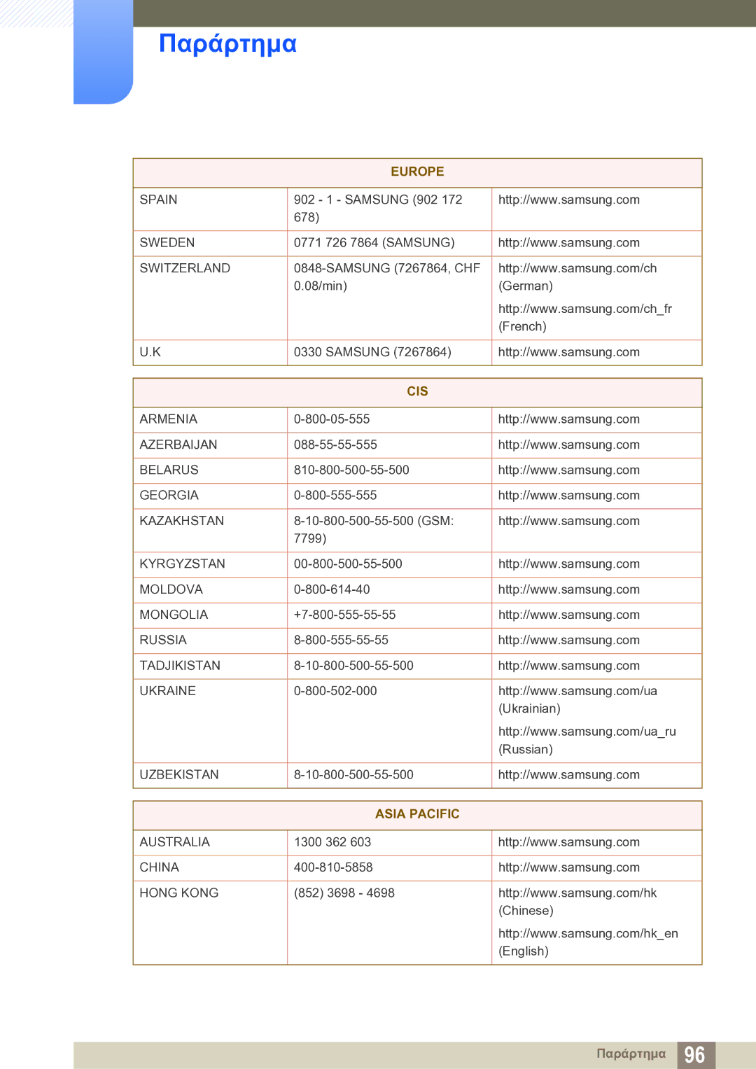 Samsung LS23B550VS/EN manual Asia Pacific 