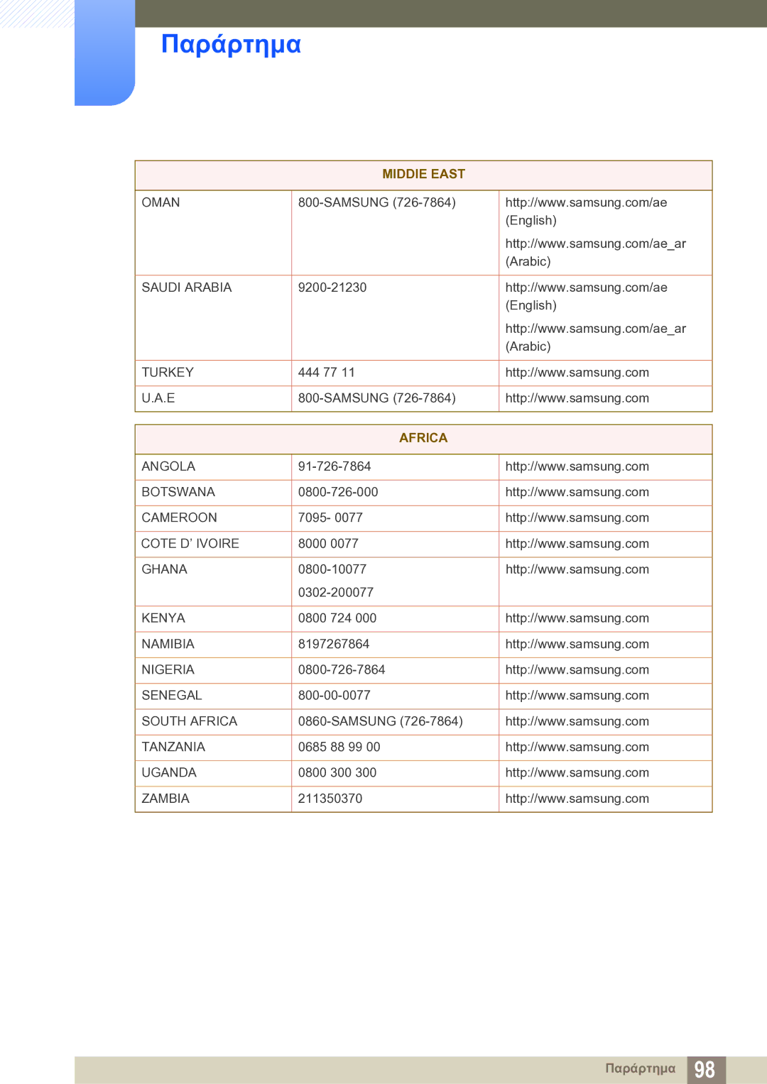 Samsung LS23B550VS/EN manual Africa 