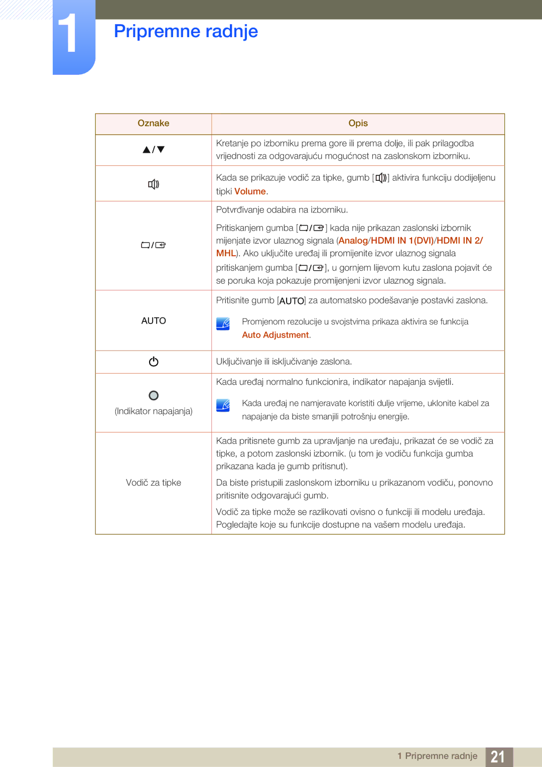 Samsung LS23B550VS/EN manual Auto 