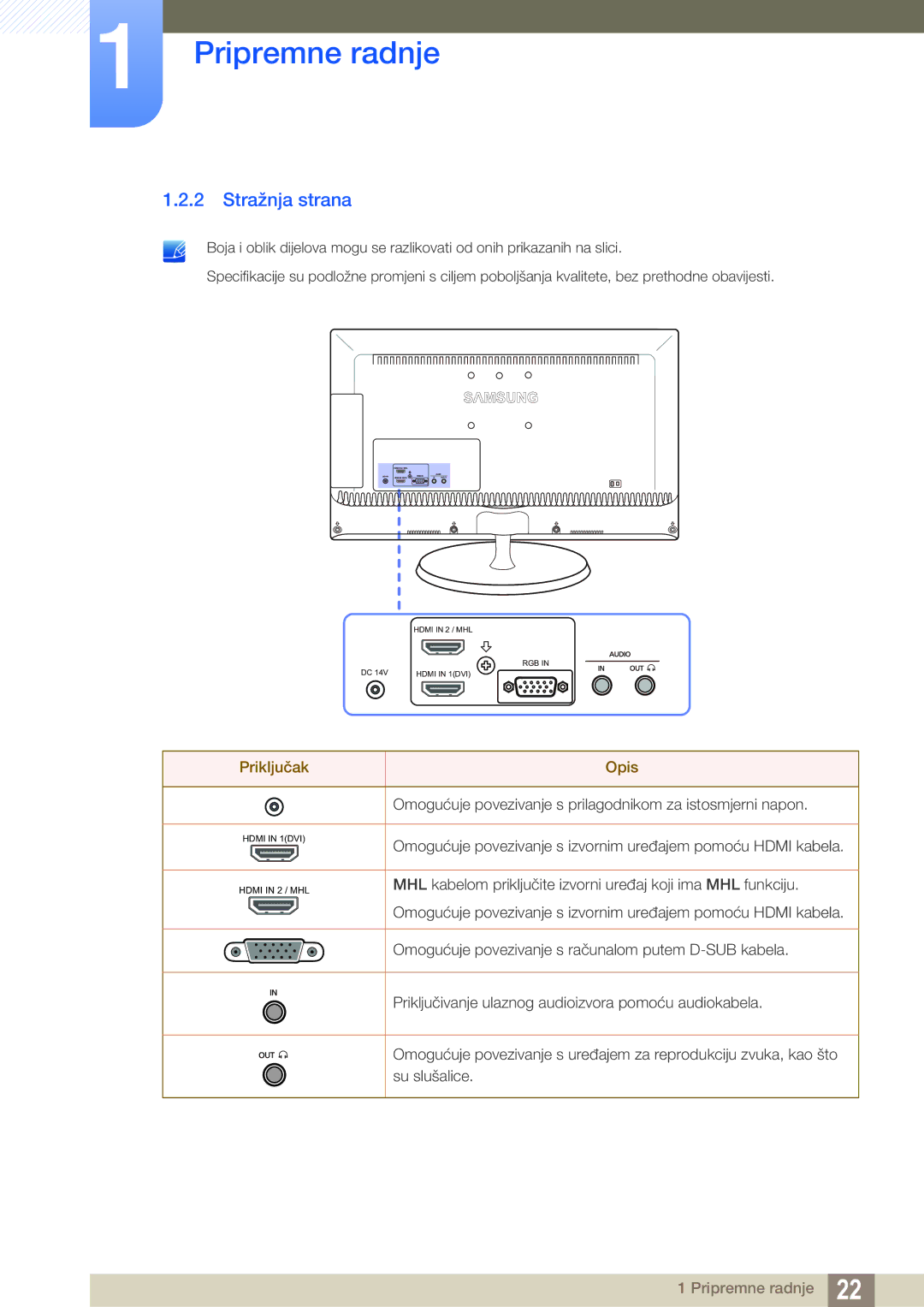 Samsung LS23B550VS/EN manual Stražnja strana, Priključak Opis 