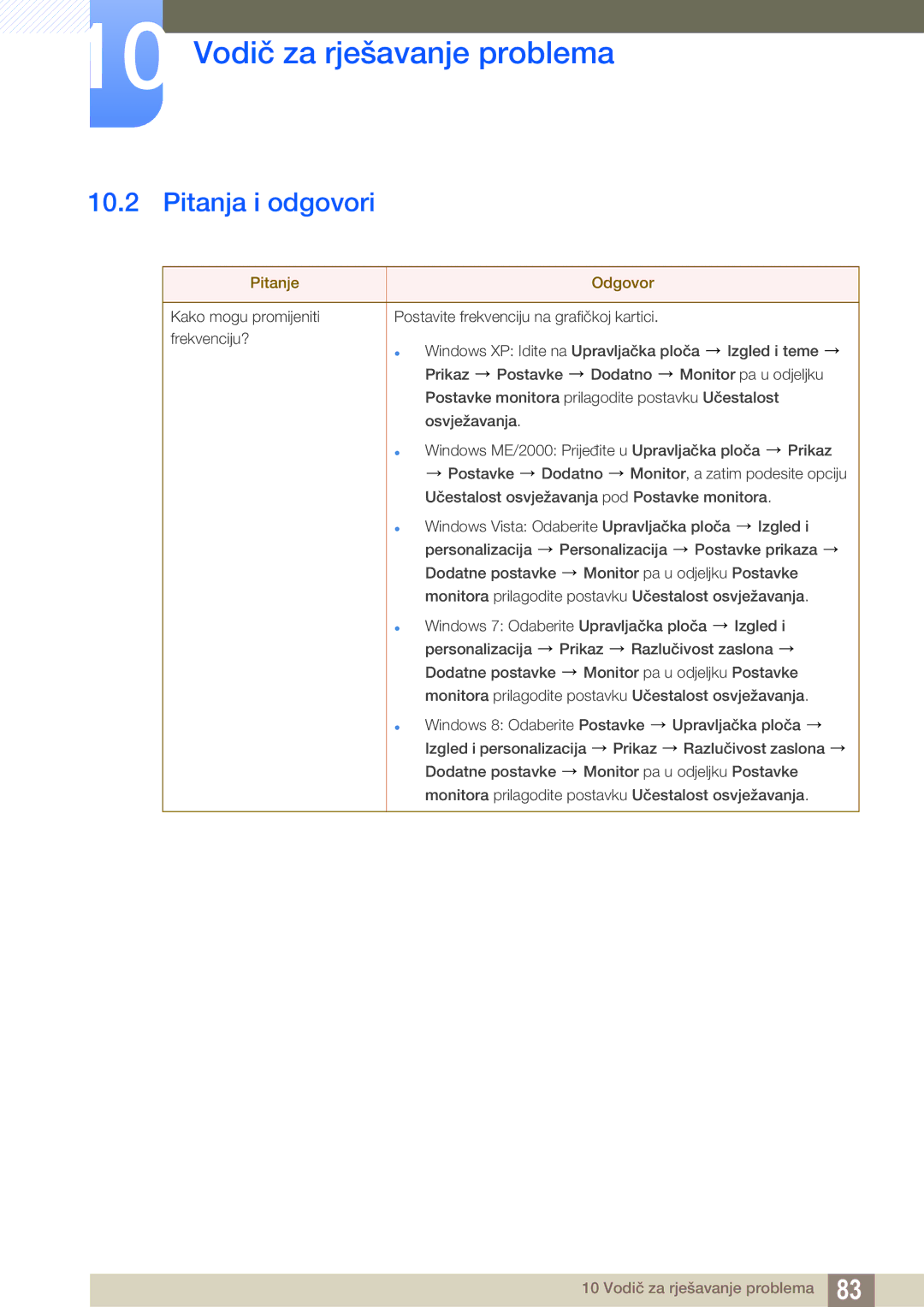 Samsung LS23B550VS/EN manual Pitanja i odgovori, Pitanje Odgovor 