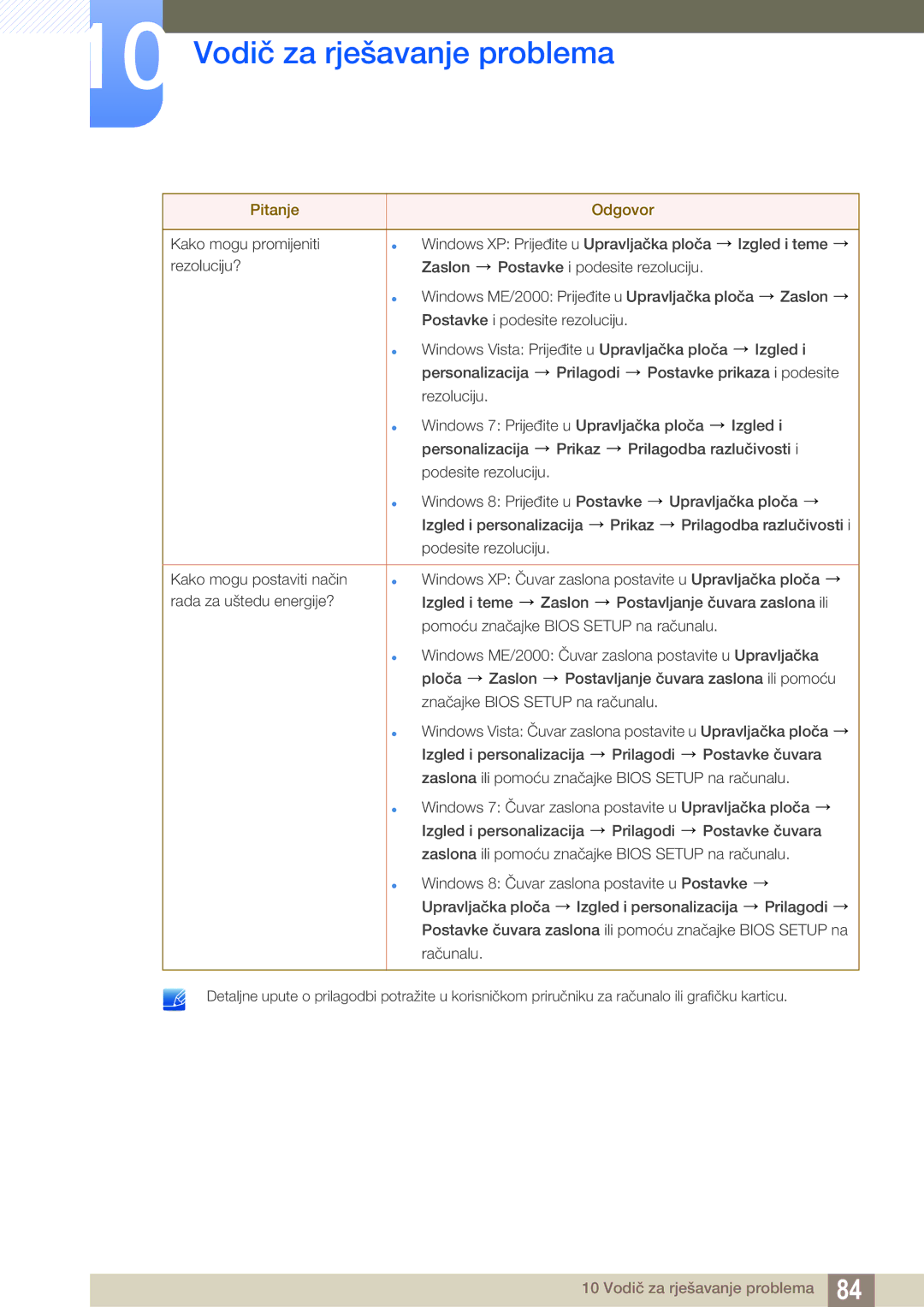 Samsung LS23B550VS/EN manual Vodič za rješavanje problema 