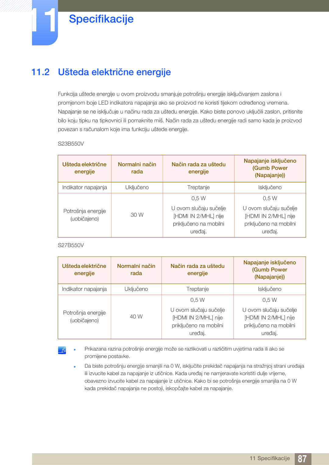 Samsung LS23B550VS/EN manual 11.2 Ušteda električne energije 