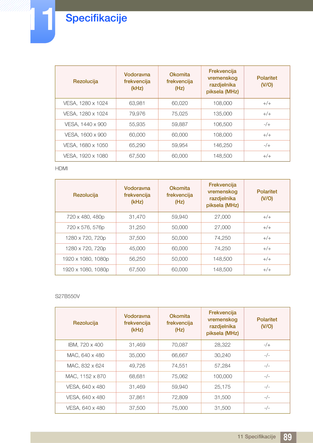 Samsung LS23B550VS/EN manual Hdmi 