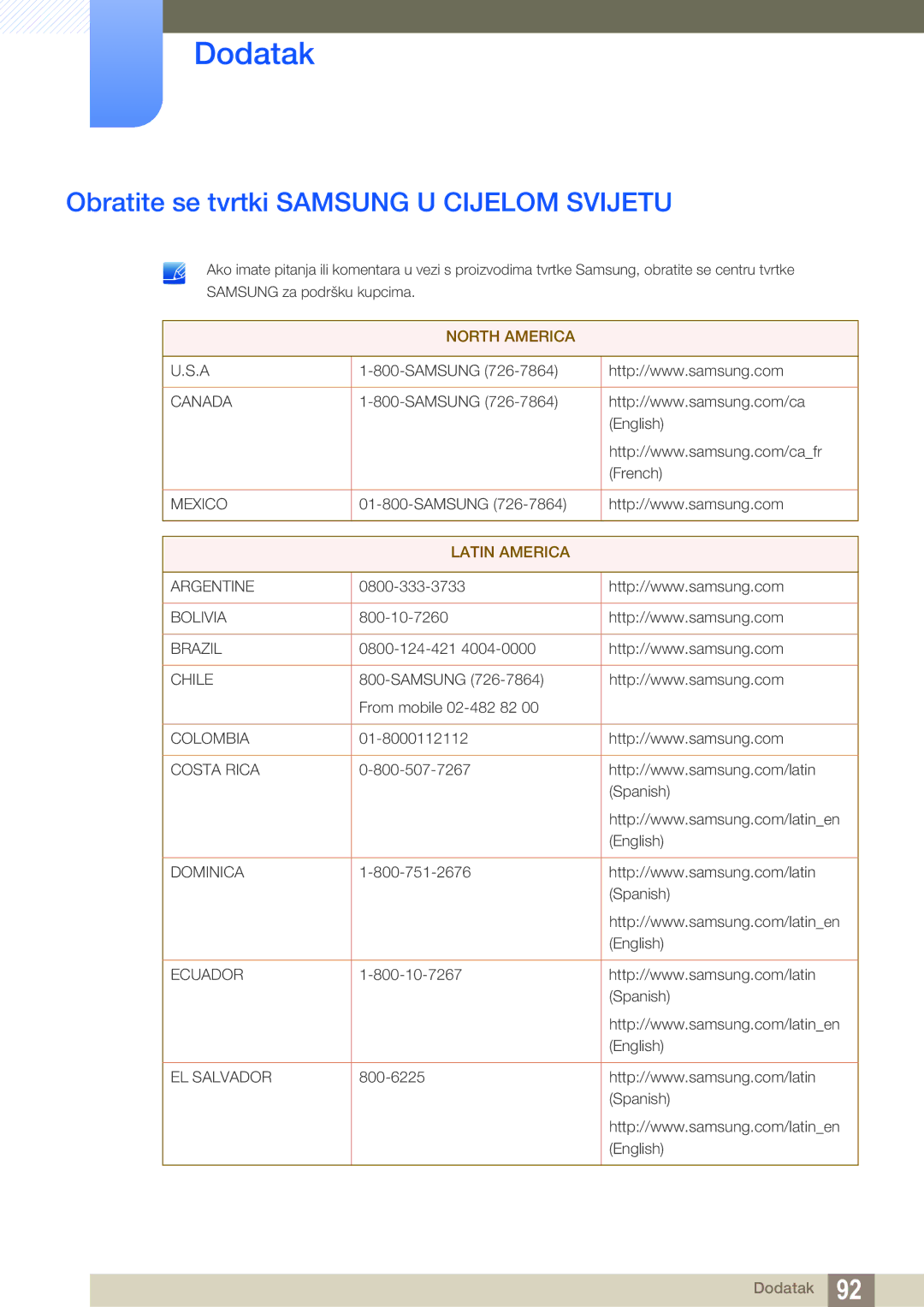 Samsung LS23B550VS/EN manual Dodatak, Obratite se tvrtki Samsung U Cijelom Svijetu 