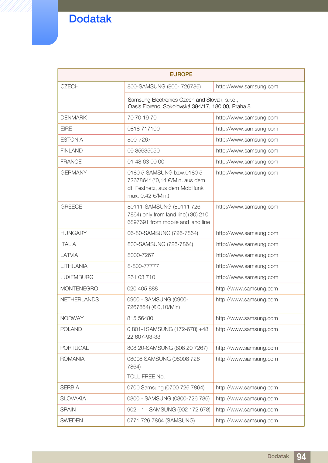 Samsung LS23B550VS/EN manual Denmark 