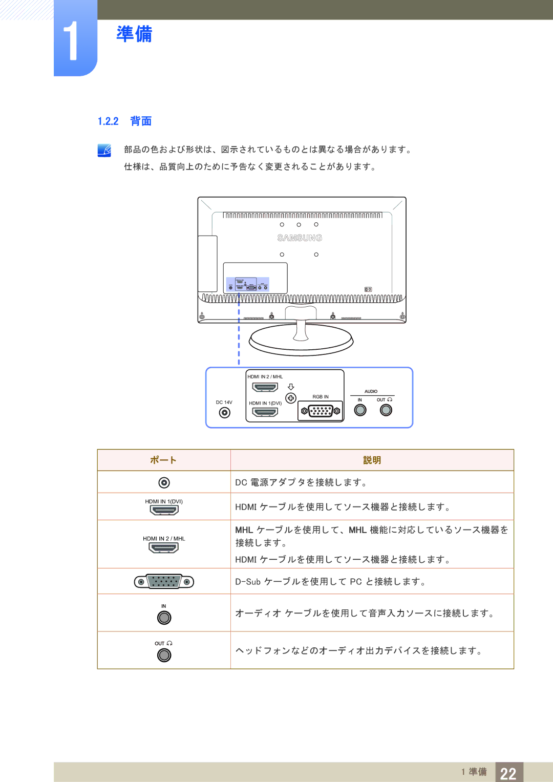 Samsung LS23B550VSH/XJ manual 2 背面, ポー ト 