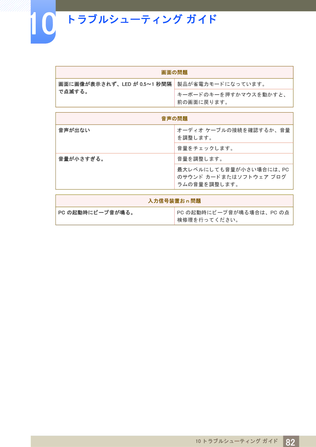 Samsung LS23B550VSH/XJ manual 音声の問題 