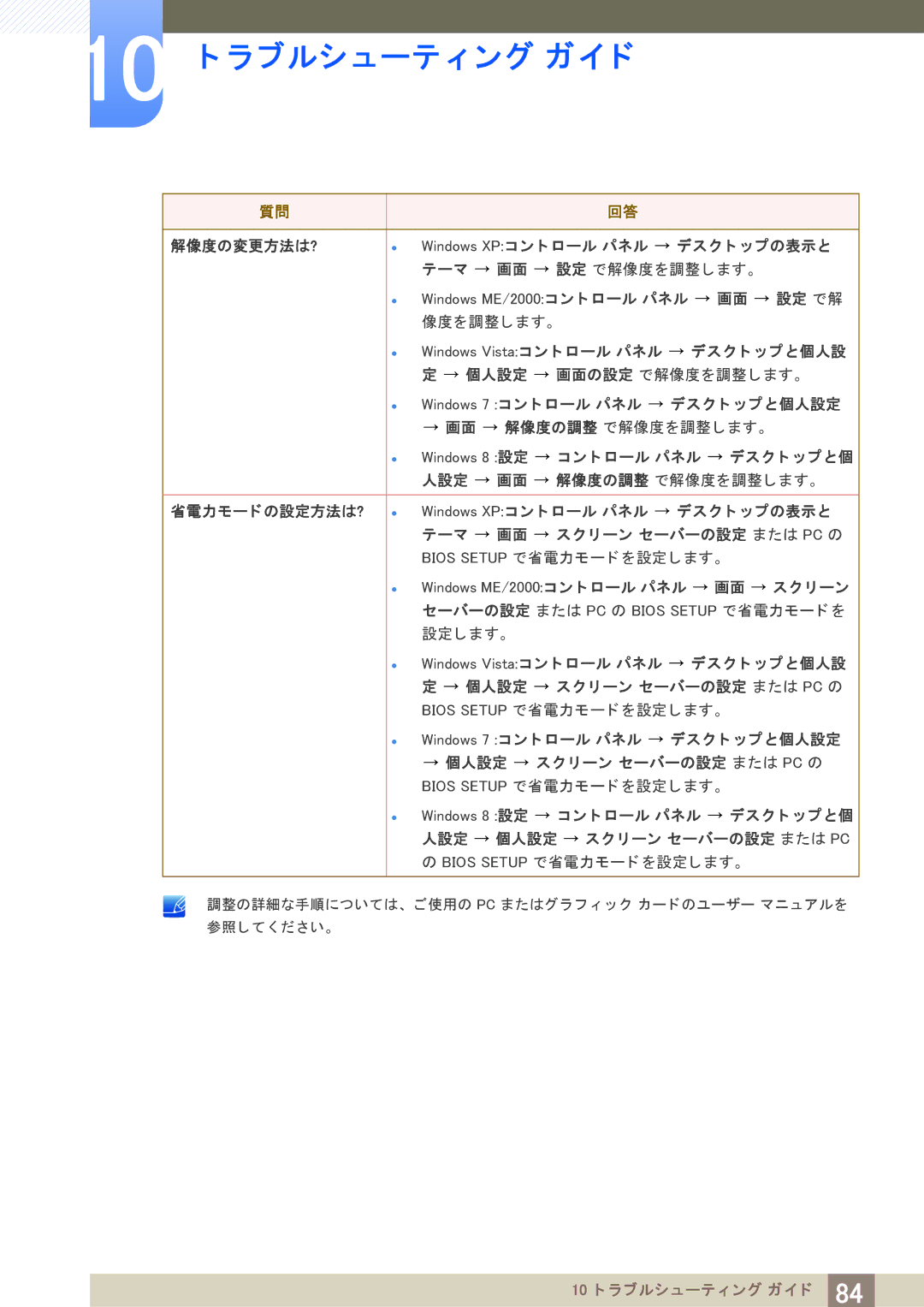 Samsung LS23B550VSH/XJ manual Bios Setup で省電力モー ド を設定し ます。 