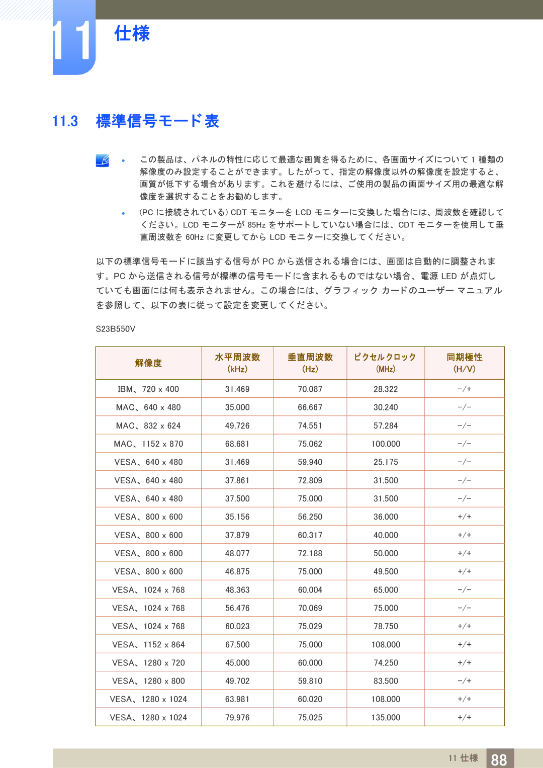 Samsung LS23B550VSH/XJ manual 11.3 標準信号モー ド 表, KHz 