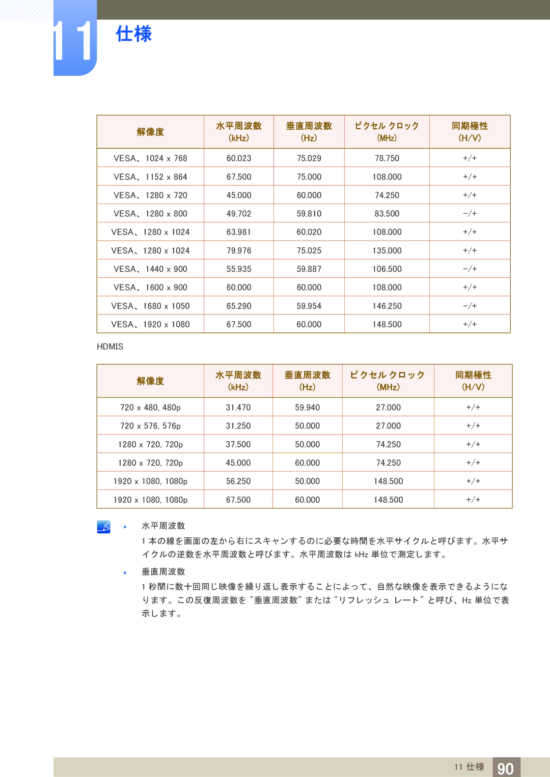 Samsung LS23B550VSH/XJ manual 水平周波数 垂直周波数 