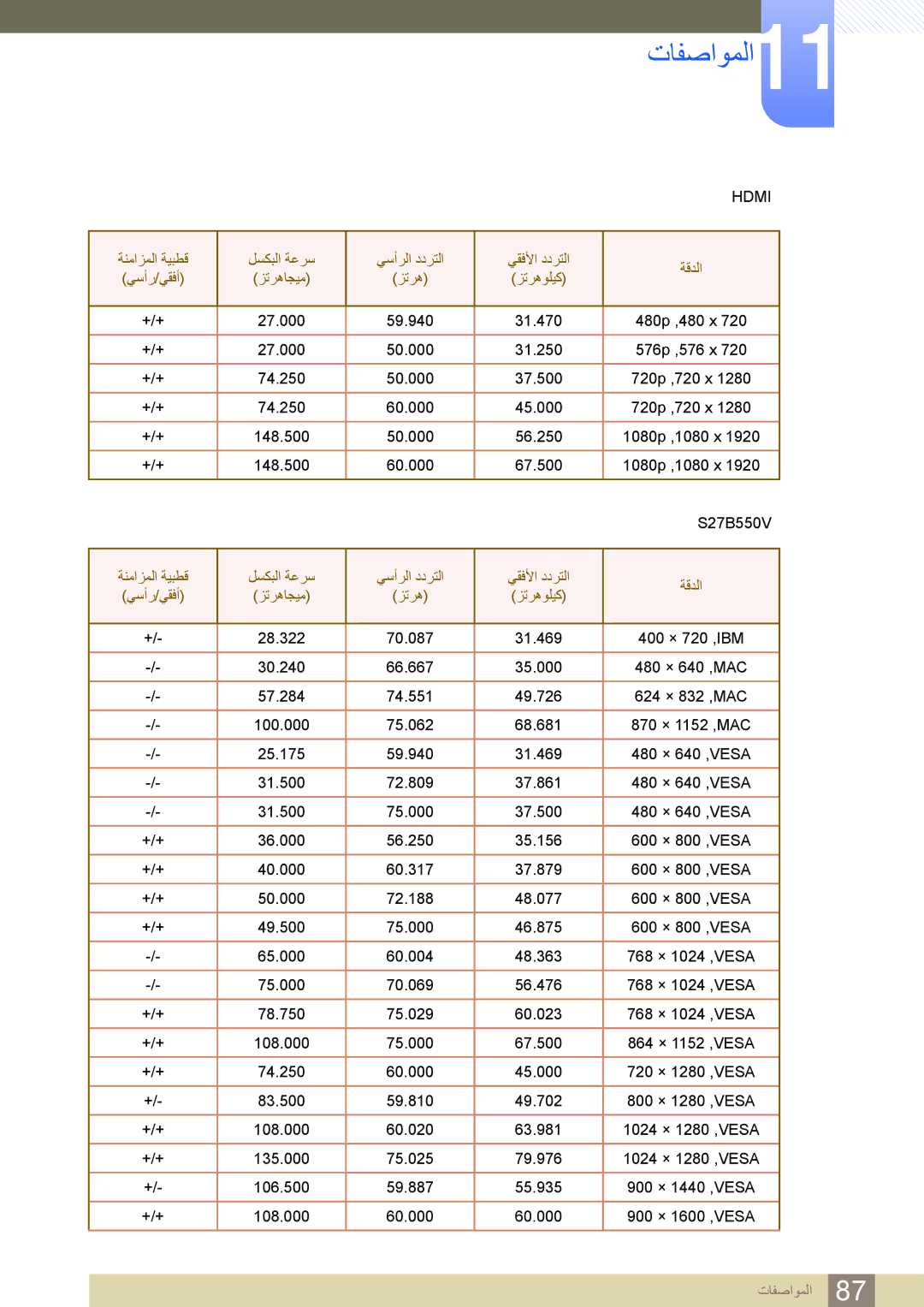 Samsung LS27B550VS/NG, LS23B550VS/ZN, LS23B550VS/SM, LS27B550VS/ZN, LS27B550VS/ZR, LS23B550VS/NG manual Hdmi 