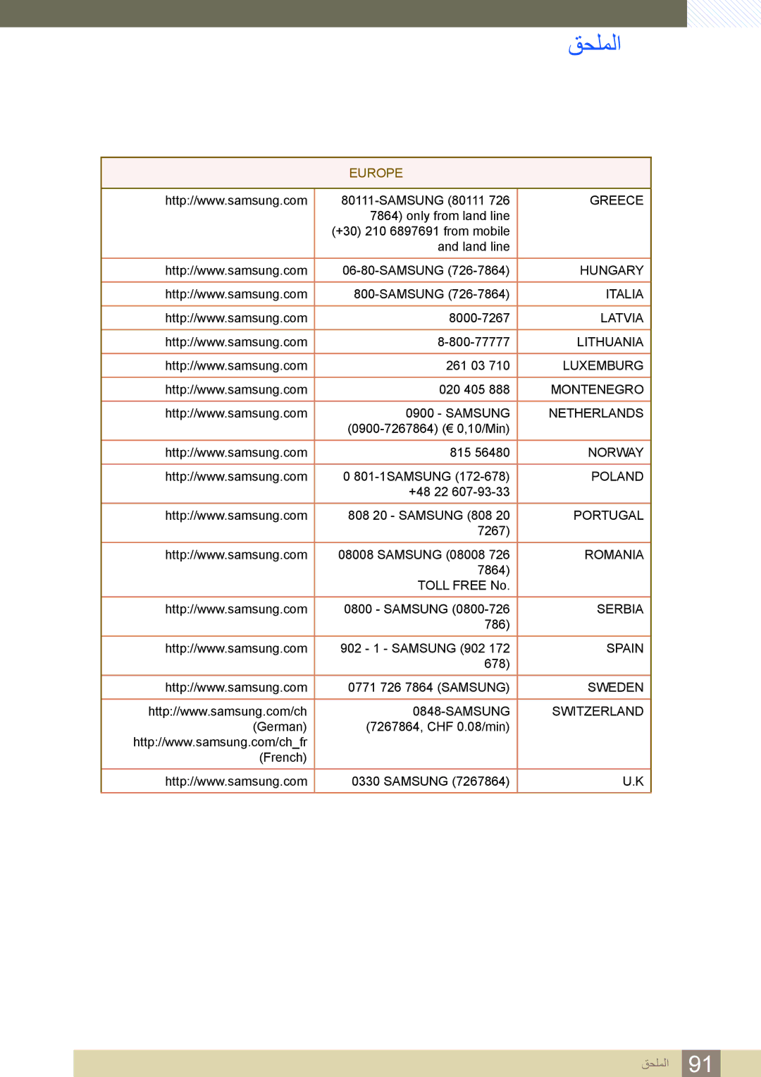 Samsung LS23B550VS/SM, LS23B550VS/ZN, LS27B550VS/ZN, LS27B550VS/NG, LS27B550VS/ZR, LS23B550VS/NG manual Greece 