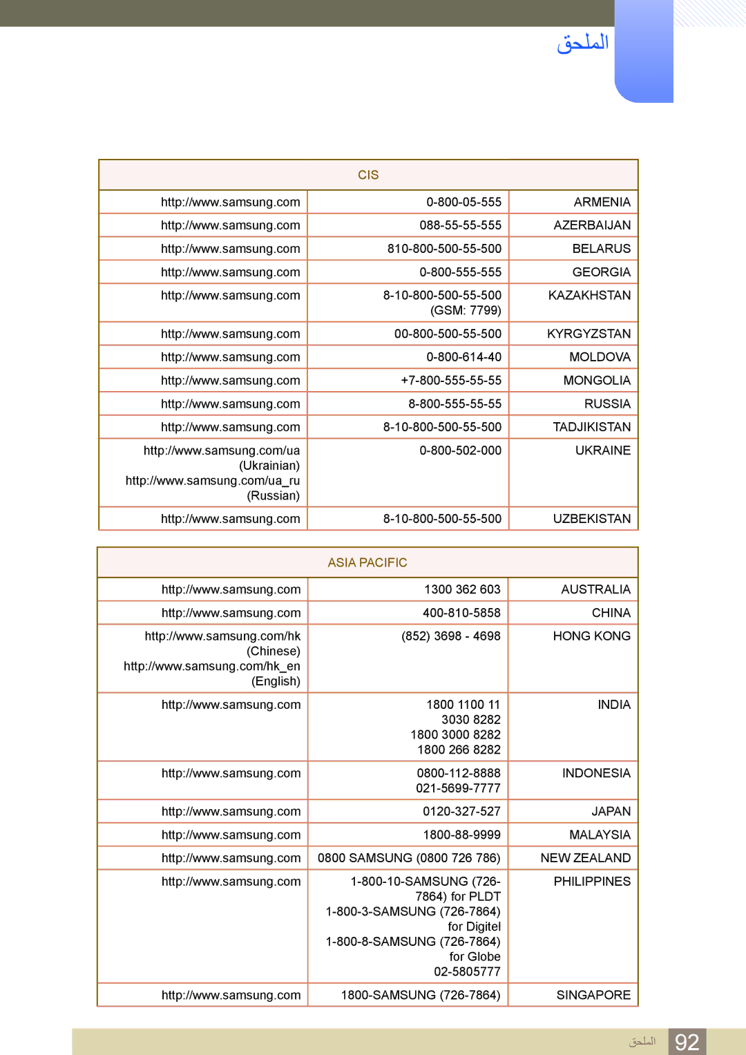 Samsung LS27B550VS/ZN, LS23B550VS/ZN, LS23B550VS/SM, LS27B550VS/NG, LS27B550VS/ZR, LS23B550VS/NG manual Cis 