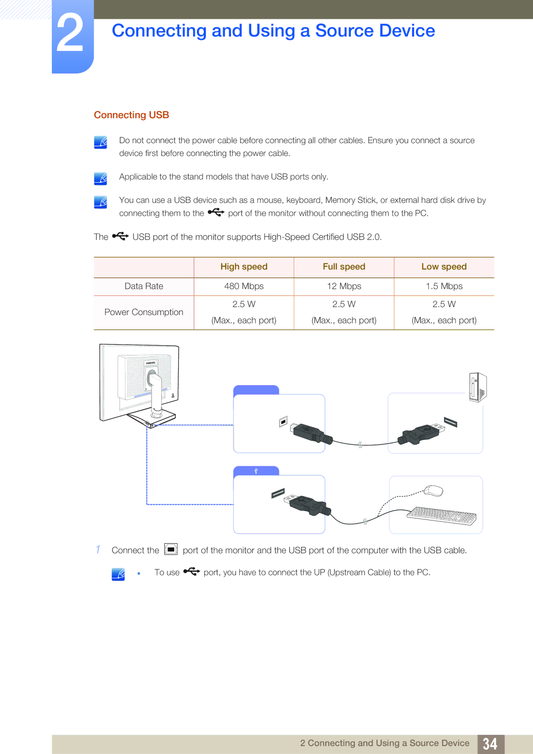 Samsung LS22C65KKC/EN, LS23C65KKS/EN, LS23C65KKC/EN, LS23C65UDC/EN manual Connecting USB, High speed Full speed Low speed 