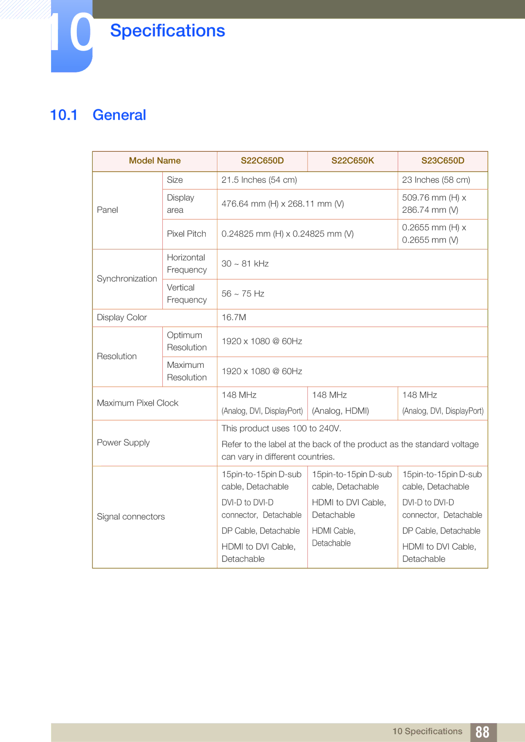 Samsung LS23C65UDC/CH, LS23C65KKS/EN, LS23C65KKC/EN manual Specifications, General, Model Name S22C650D S22C650K S23C650D 