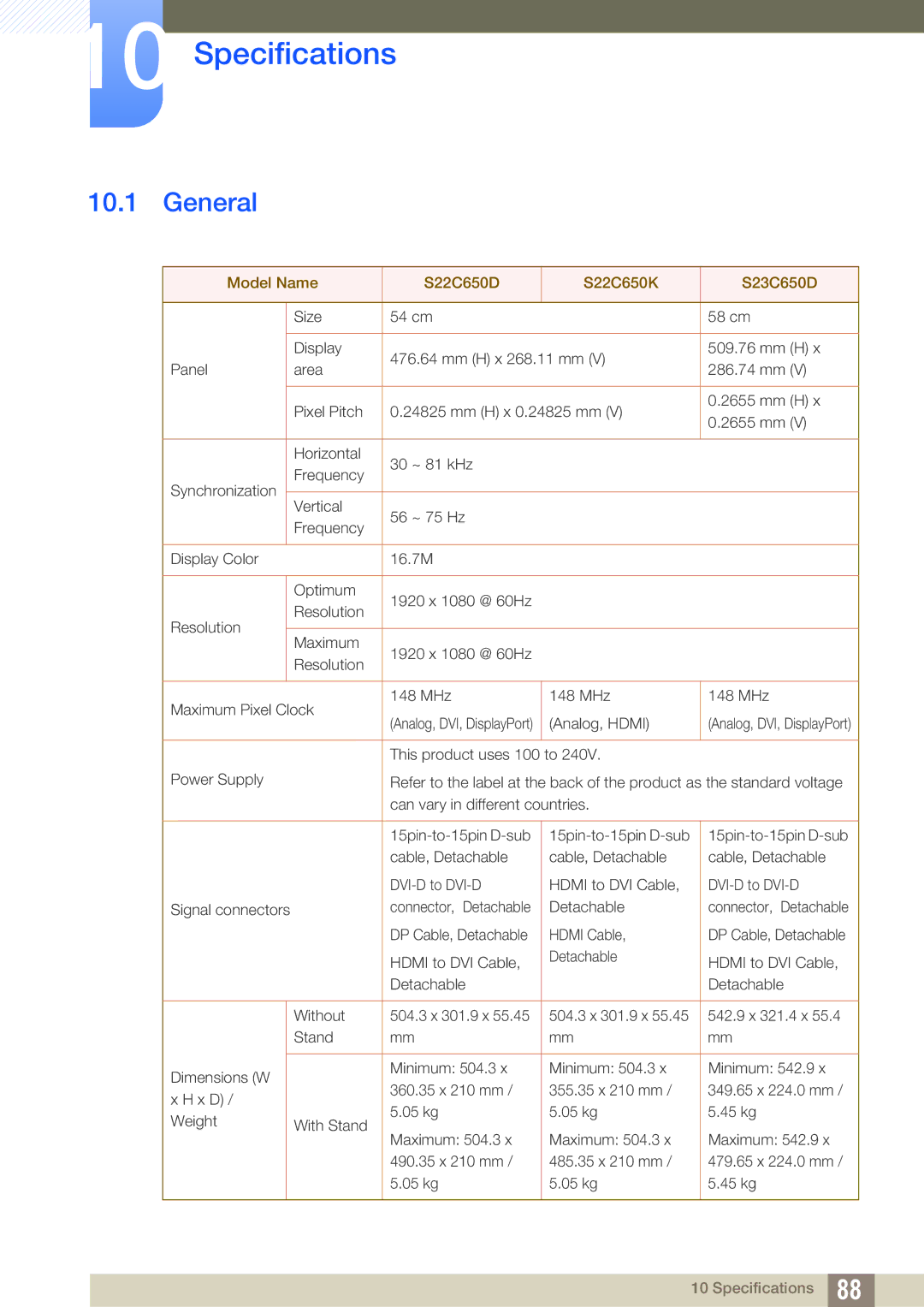 Samsung LS23C65UDC/CH, LS23C65KKS/EN, LS23C65KKC/EN manual Specifications, General, Model Name S22C650D S22C650K S23C650D 